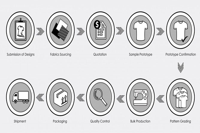 About Claim Creation and Process